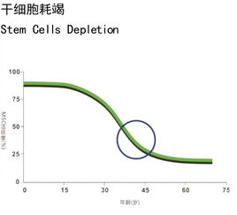 错过了脐带 胎盘和脐带血,别再错过乳牙存储