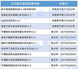 制备优质干细胞产品,一切以质量为本