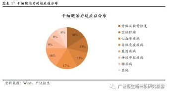 赛莱拉 831049 国内干细胞产品市场化先行者,打造全球领先的干细胞制备服务商