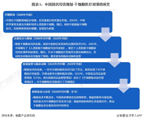 干细胞医疗产业招商清单 中源协和 冠昊生物 赛莱拉等最新投资动向